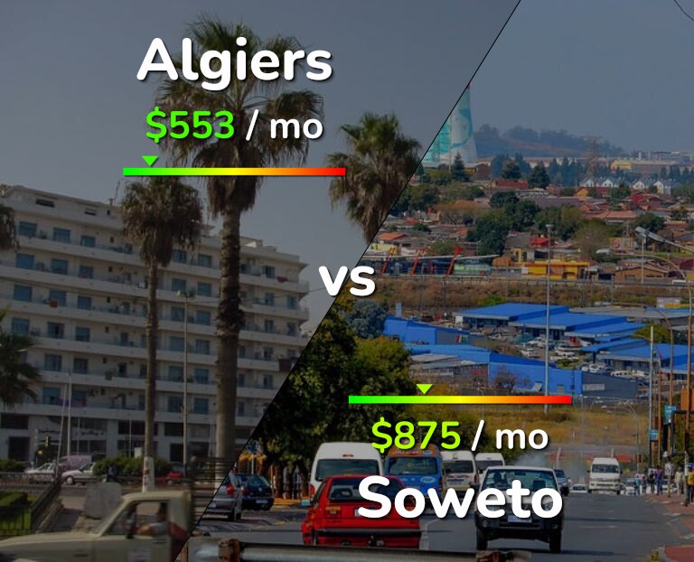 Cost of living in Algiers vs Soweto infographic