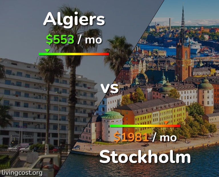 Cost of living in Algiers vs Stockholm infographic