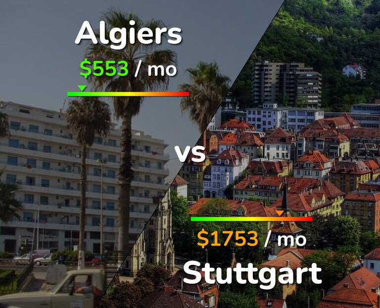 Cost of living in Algiers vs Stuttgart infographic