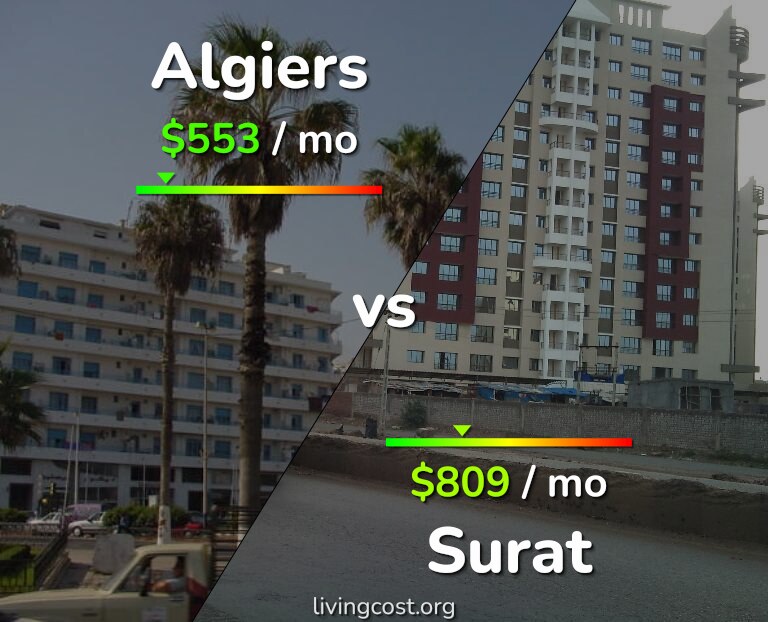 Cost of living in Algiers vs Surat infographic