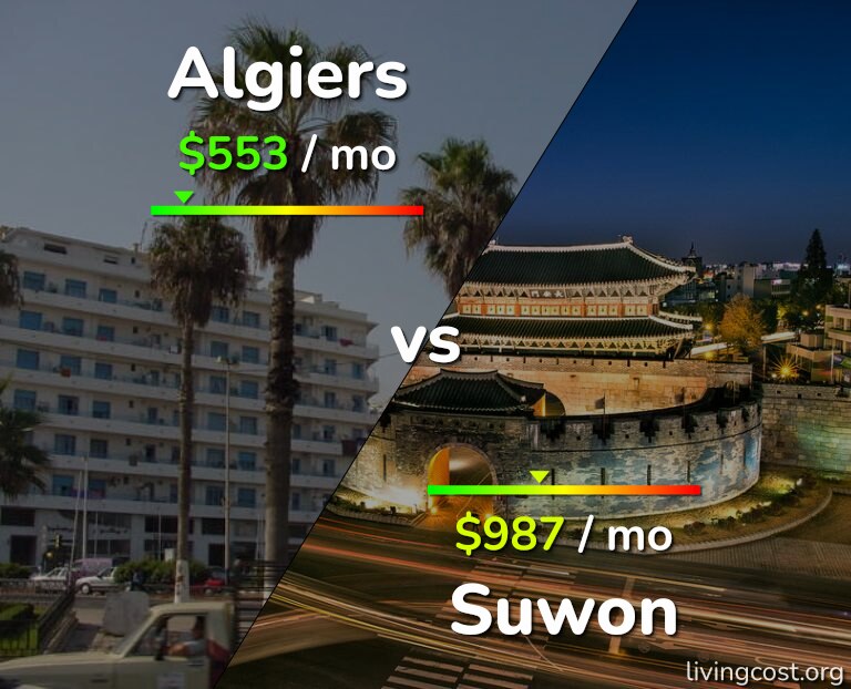 Cost of living in Algiers vs Suwon infographic
