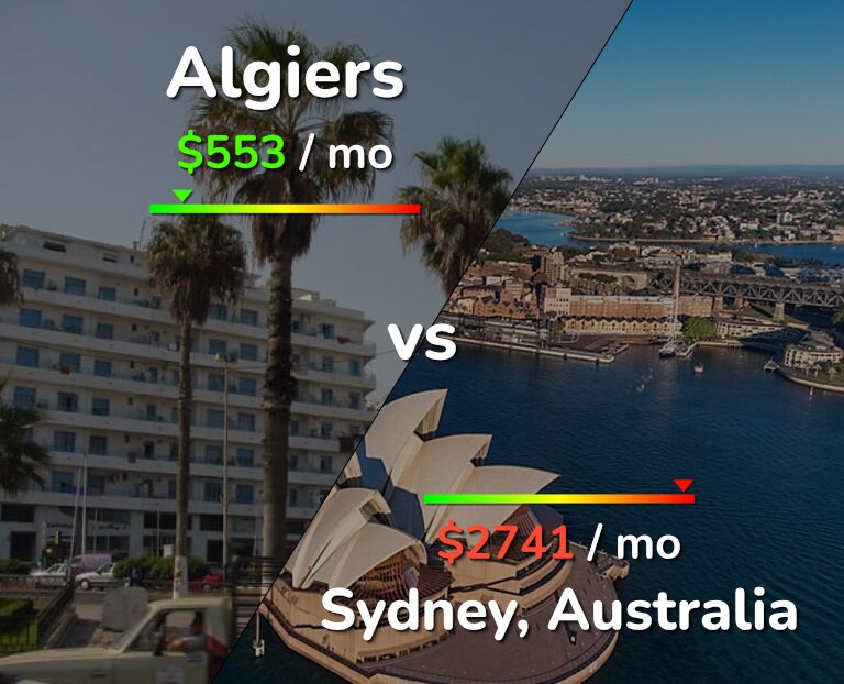 Cost of living in Algiers vs Sydney infographic