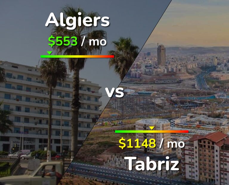 Cost of living in Algiers vs Tabriz infographic