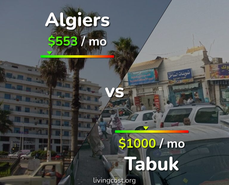 Cost of living in Algiers vs Tabuk infographic