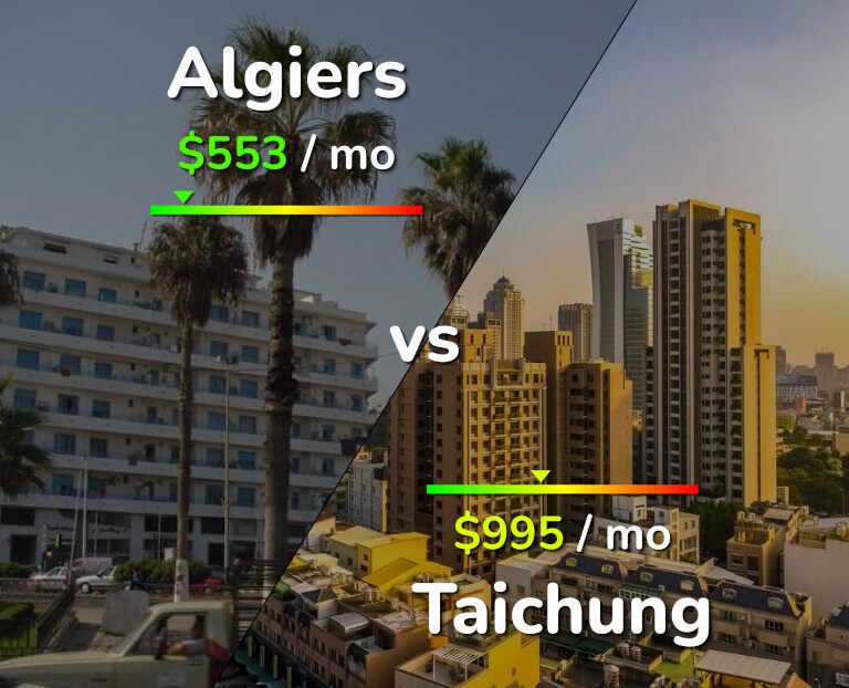 Cost of living in Algiers vs Taichung infographic