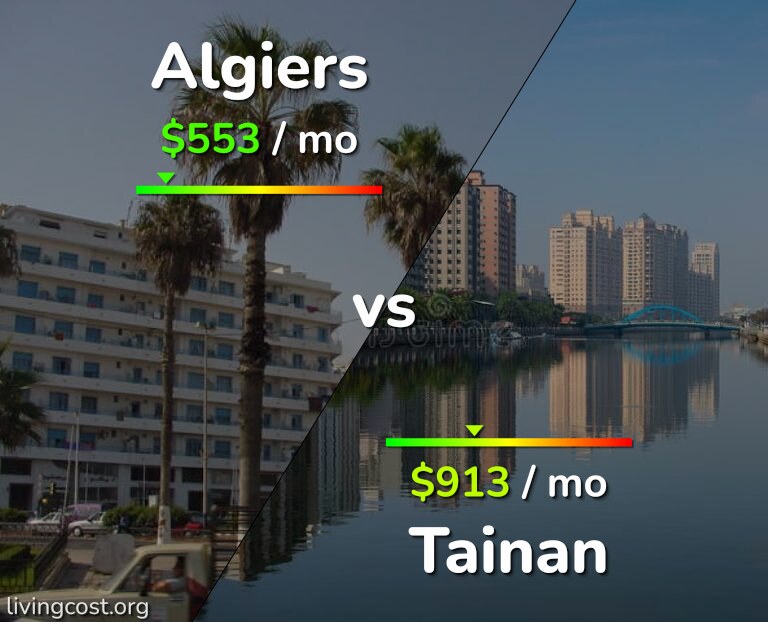 Cost of living in Algiers vs Tainan infographic