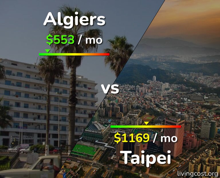 Cost of living in Algiers vs Taipei infographic