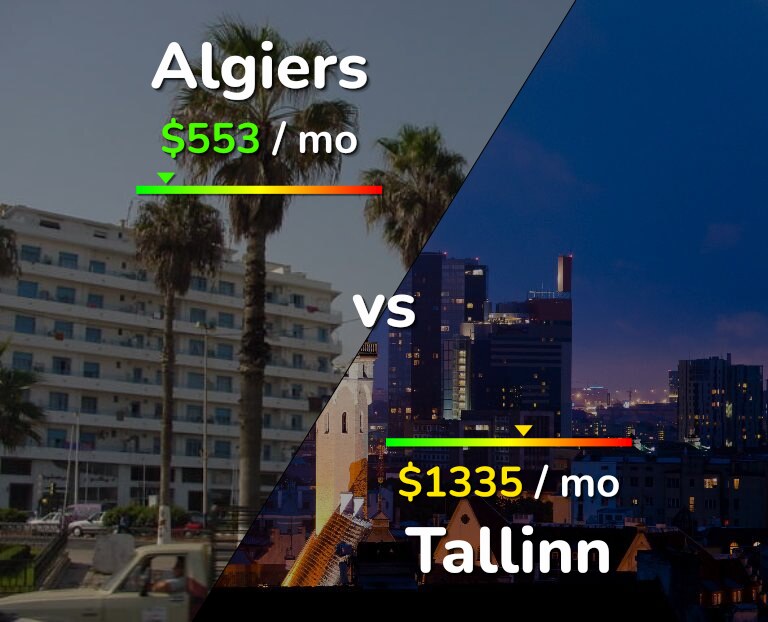 Cost of living in Algiers vs Tallinn infographic