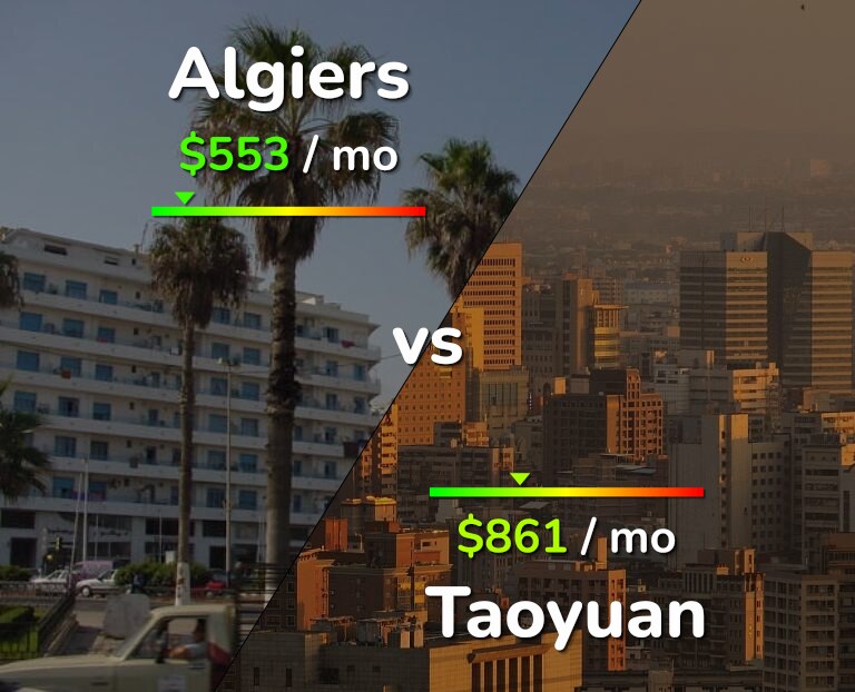 Cost of living in Algiers vs Taoyuan infographic