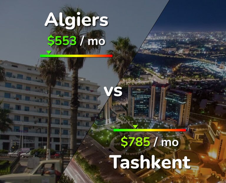 Cost of living in Algiers vs Tashkent infographic