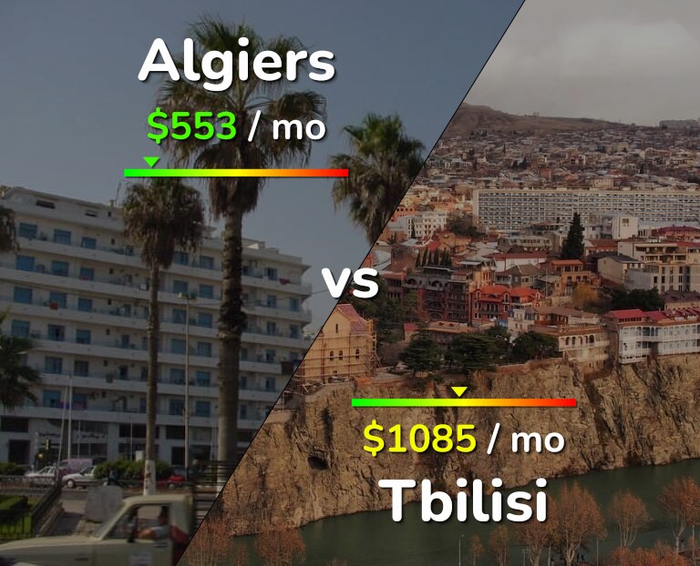 Cost of living in Algiers vs Tbilisi infographic