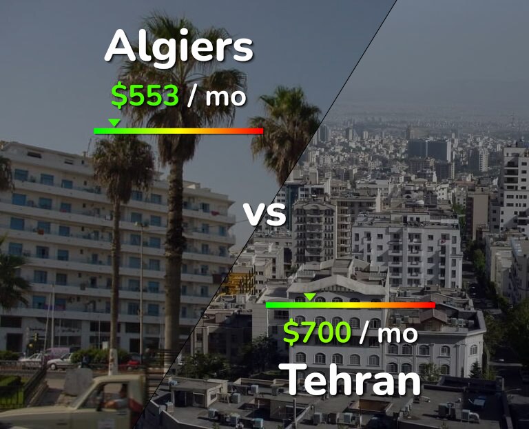 Cost of living in Algiers vs Tehran infographic