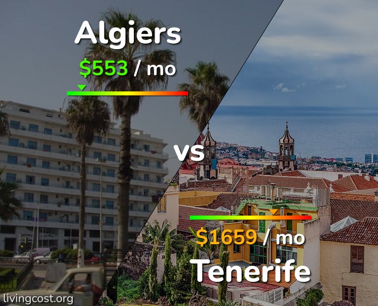 Cost of living in Algiers vs Tenerife infographic