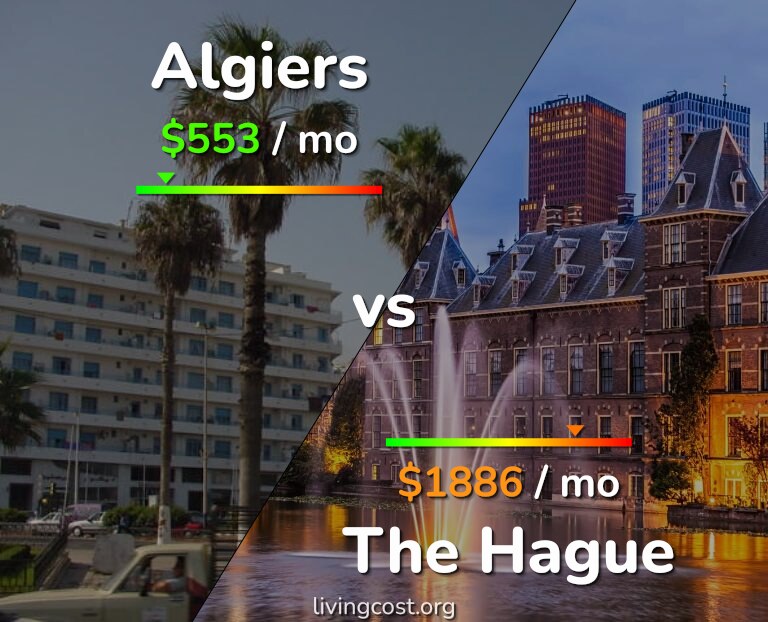 Cost of living in Algiers vs The Hague infographic