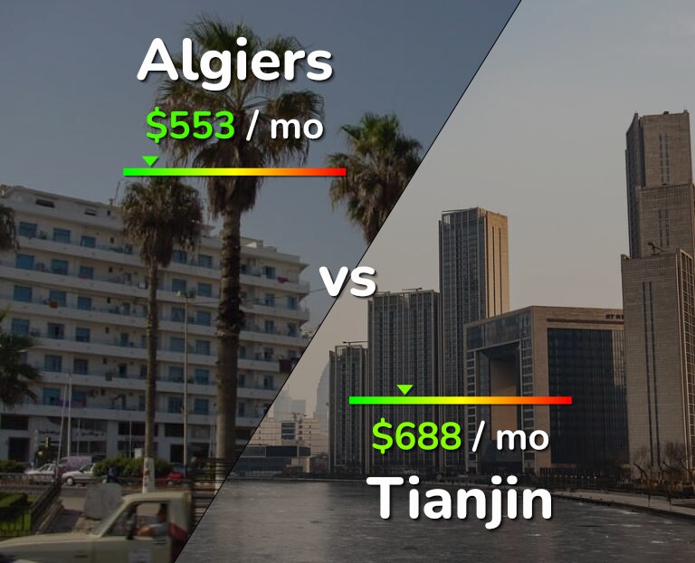 Cost of living in Algiers vs Tianjin infographic