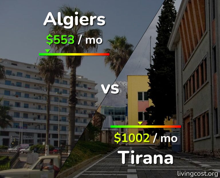 Cost of living in Algiers vs Tirana infographic