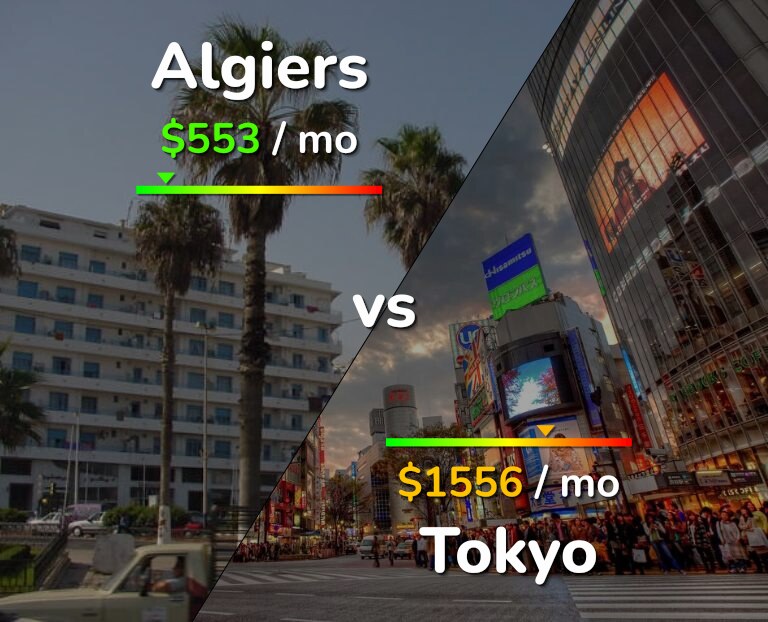 Cost of living in Algiers vs Tokyo infographic