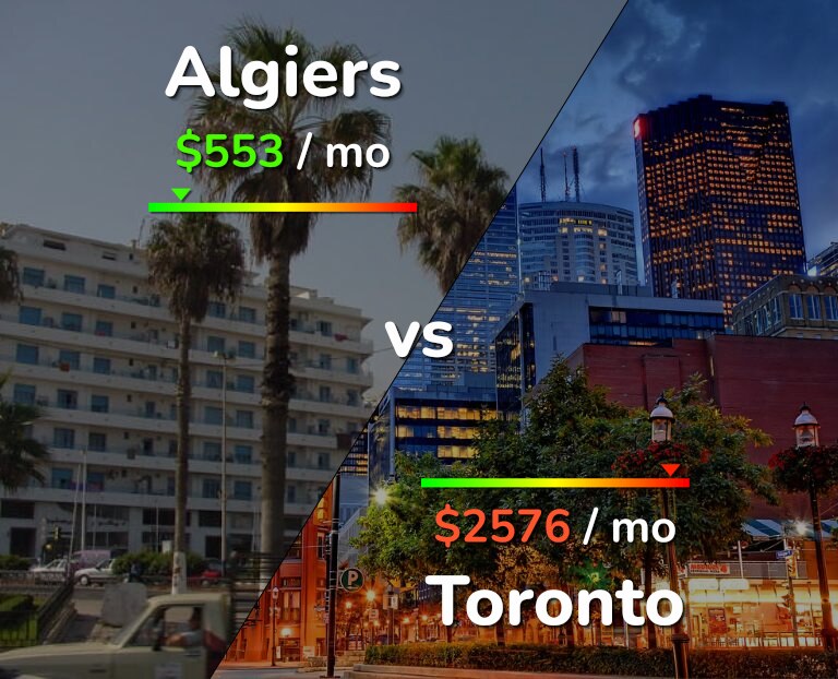 Cost of living in Algiers vs Toronto infographic