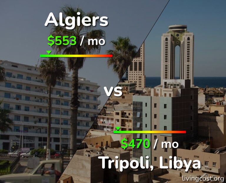 Cost of living in Algiers vs Tripoli infographic