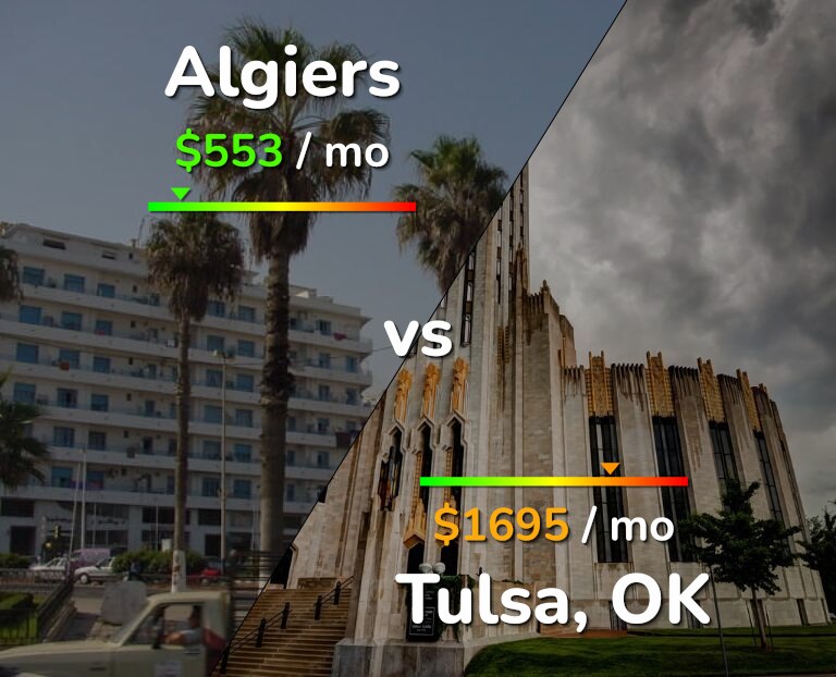 Cost of living in Algiers vs Tulsa infographic
