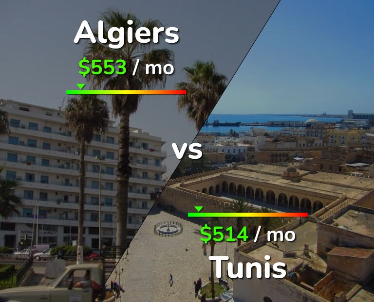 Cost of living in Algiers vs Tunis infographic