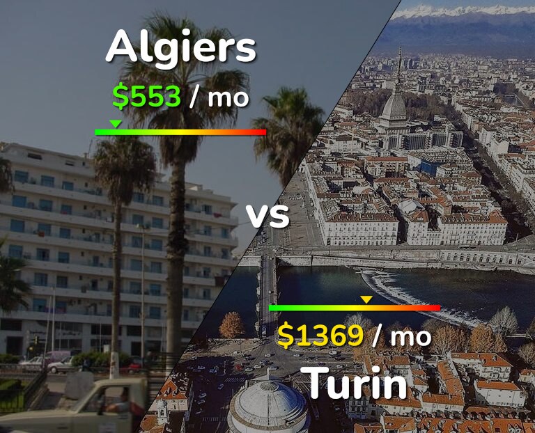 Cost of living in Algiers vs Turin infographic