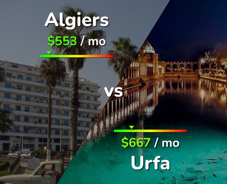 Cost of living in Algiers vs Urfa infographic
