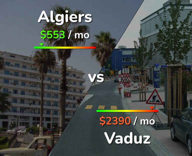Cost of living in Algiers vs Vaduz infographic