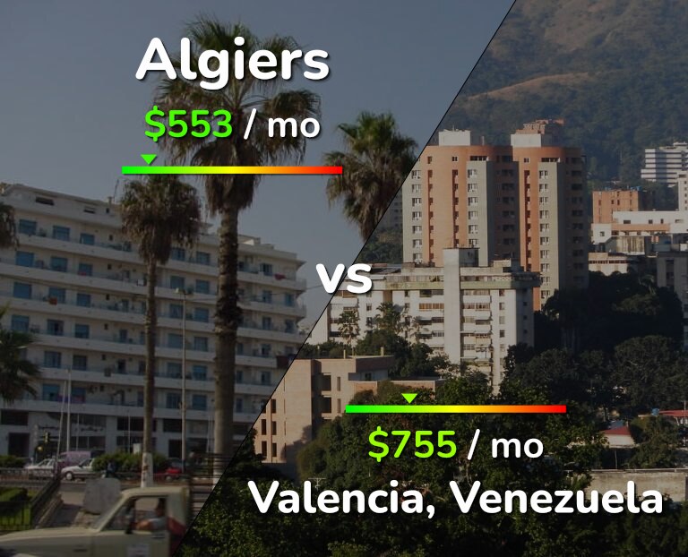 Cost of living in Algiers vs Valencia, Venezuela infographic