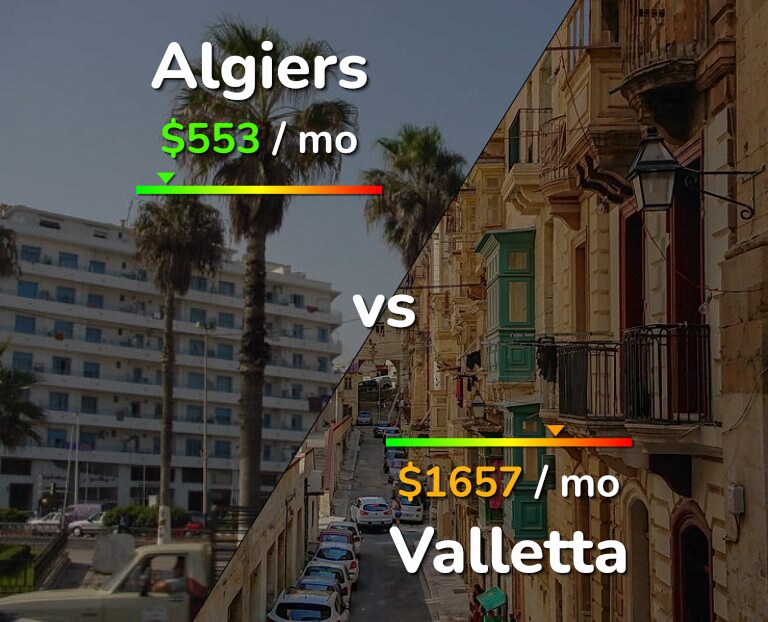 Cost of living in Algiers vs Valletta infographic