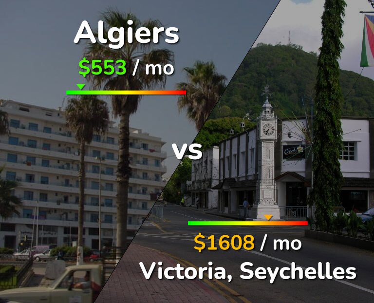 Cost of living in Algiers vs Victoria infographic