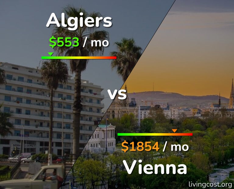 Cost of living in Algiers vs Vienna infographic