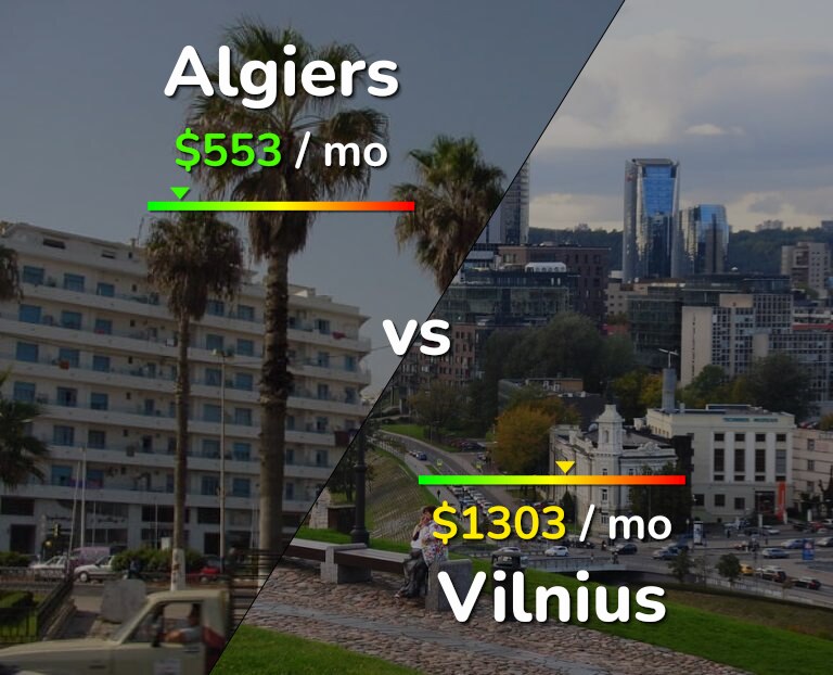 Cost of living in Algiers vs Vilnius infographic
