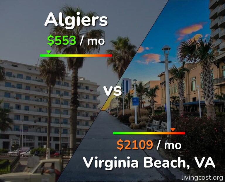 Cost of living in Algiers vs Virginia Beach infographic