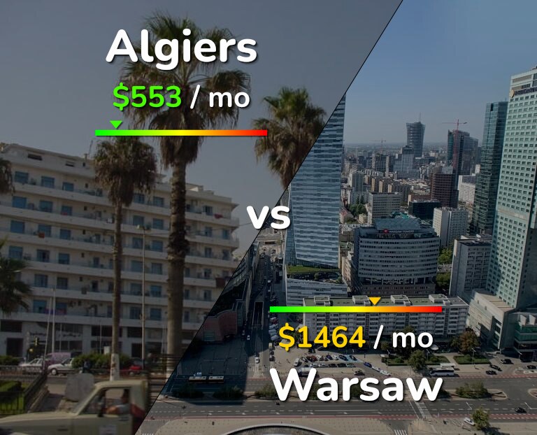 Cost of living in Algiers vs Warsaw infographic