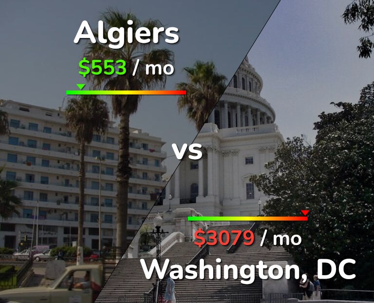 Cost of living in Algiers vs Washington infographic