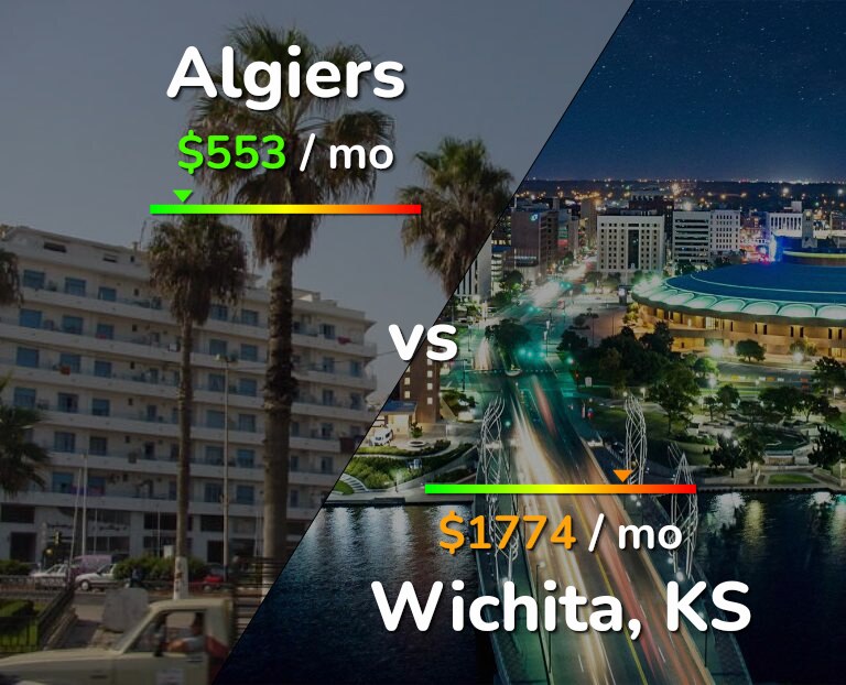 Cost of living in Algiers vs Wichita infographic
