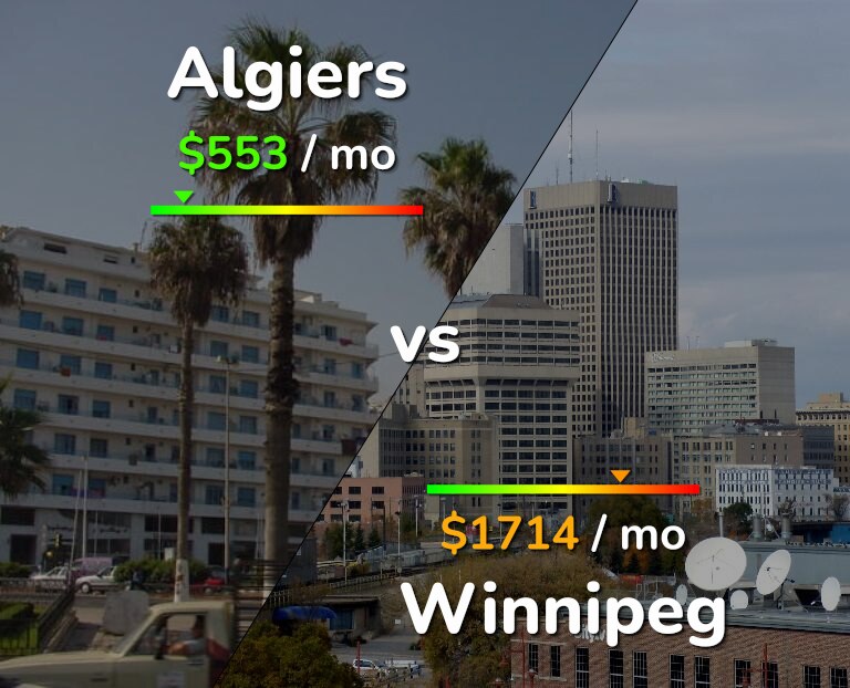 Cost of living in Algiers vs Winnipeg infographic