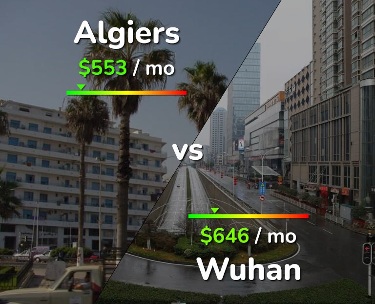 Cost of living in Algiers vs Wuhan infographic