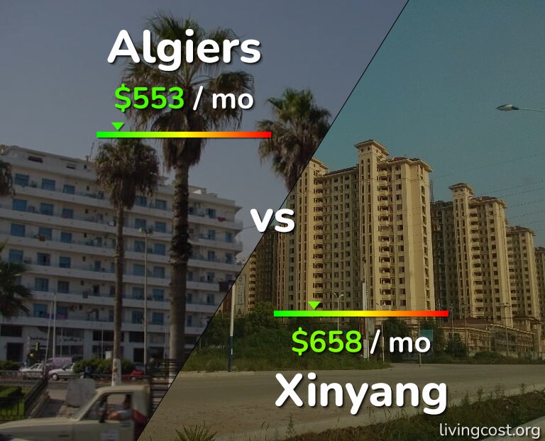 Cost of living in Algiers vs Xinyang infographic