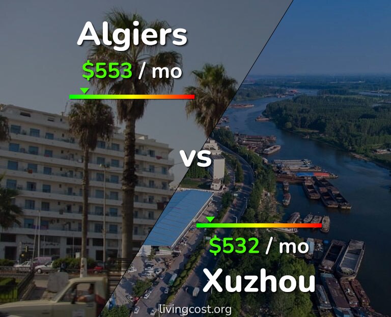 Cost of living in Algiers vs Xuzhou infographic
