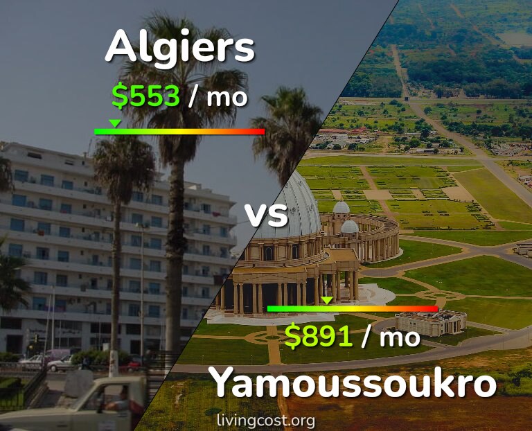 Cost of living in Algiers vs Yamoussoukro infographic