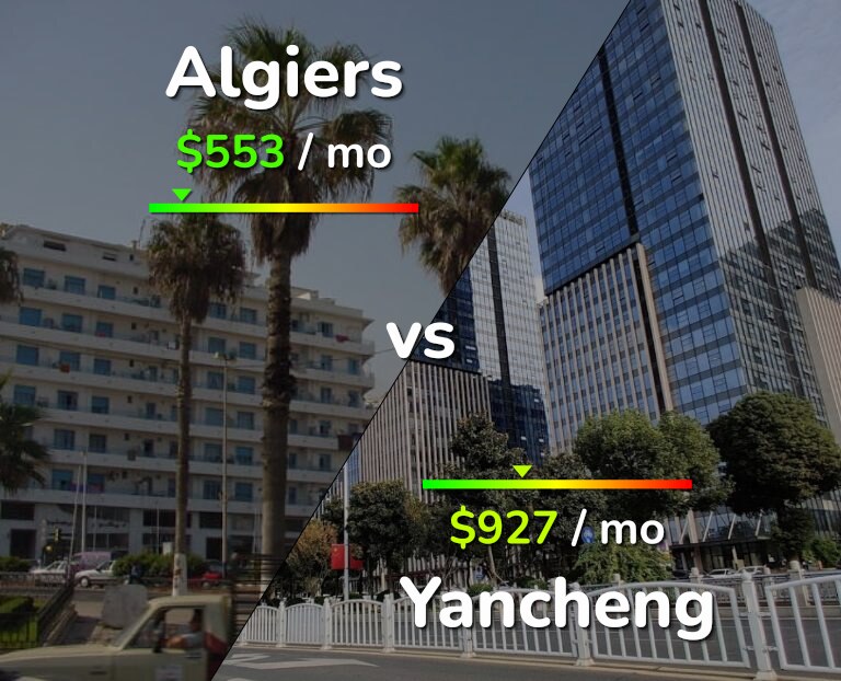 Cost of living in Algiers vs Yancheng infographic