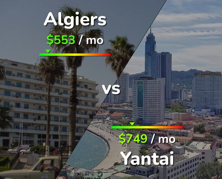 Cost of living in Algiers vs Yantai infographic