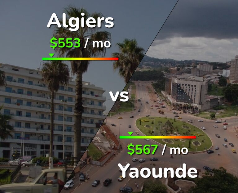 Cost of living in Algiers vs Yaounde infographic
