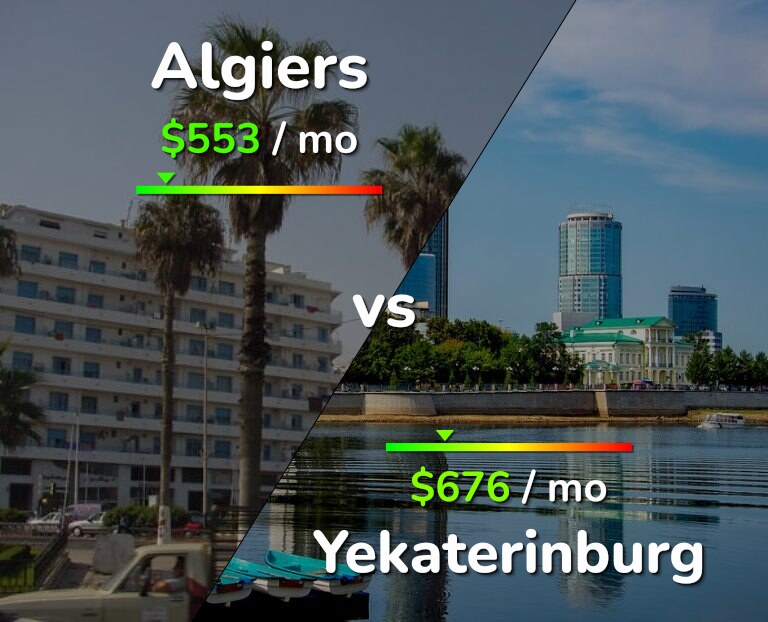 Cost of living in Algiers vs Yekaterinburg infographic