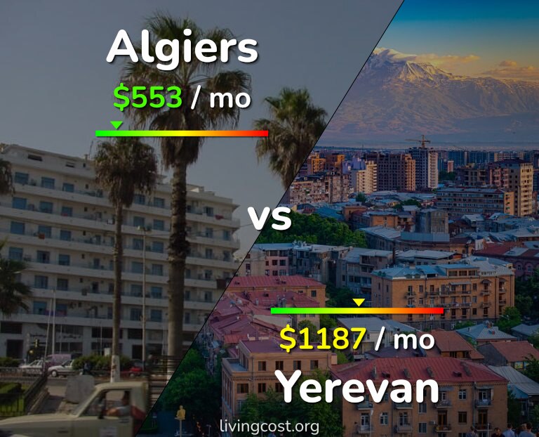 Cost of living in Algiers vs Yerevan infographic
