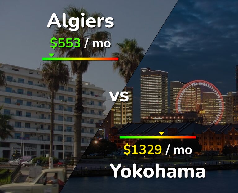 Cost of living in Algiers vs Yokohama infographic