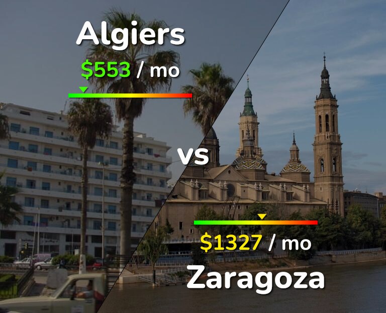 Cost of living in Algiers vs Zaragoza infographic