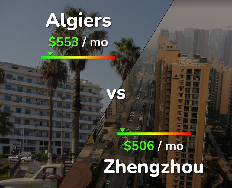 Cost of living in Algiers vs Zhengzhou infographic